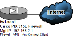 Visualize your network now with netowrk drawings