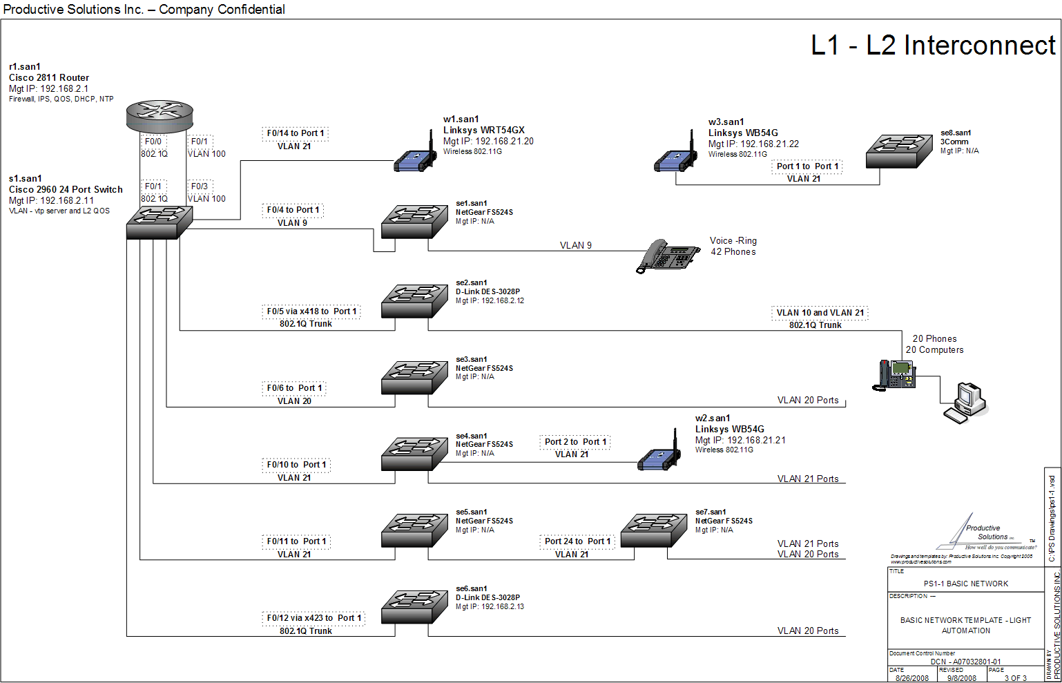 Check The Network