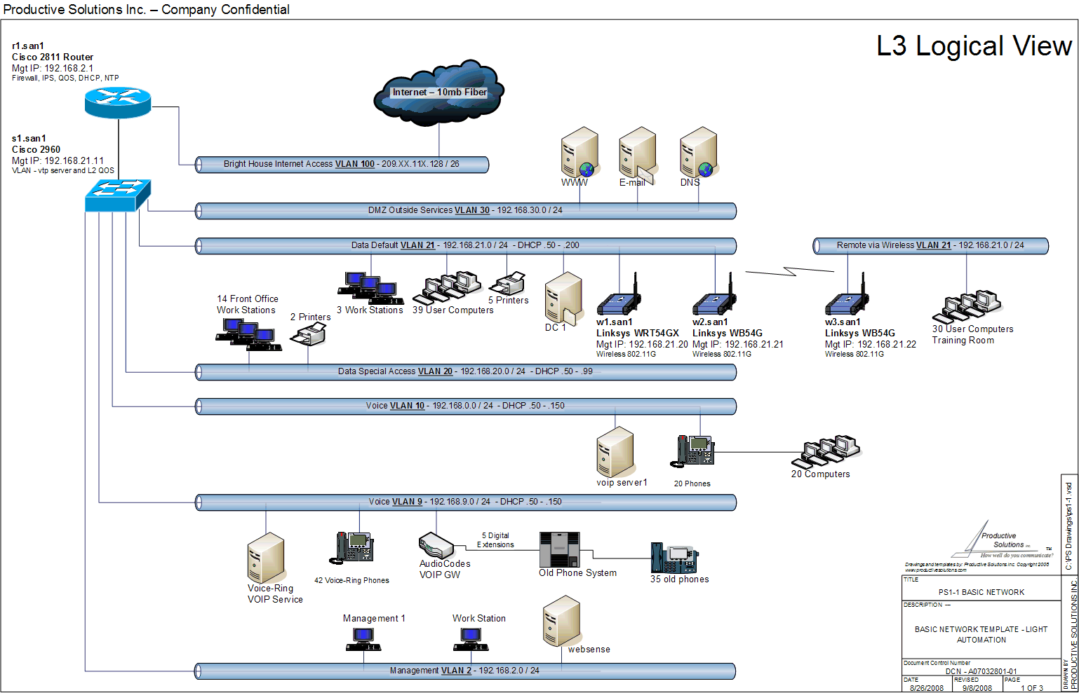 Check The Network